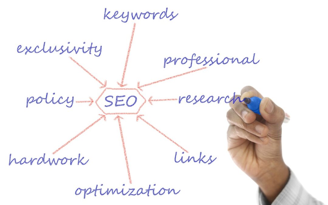AI-powered SEO Solutions: Unlock The Power Of Search Engines: 10…